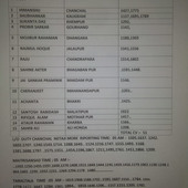 Subhas chandra das