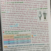 ANKIT@125